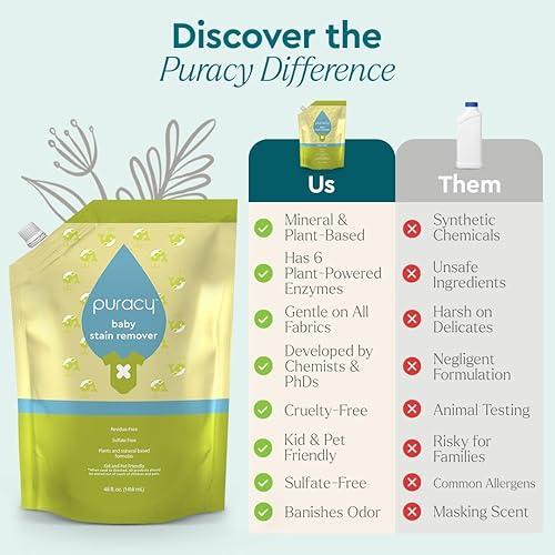 Miniatura 13 de Puracy Removedor de manchas para ropa de bebé y pañales de tela, artículos esenciales para bebés recién nacidos, aerosol de lavandería a base