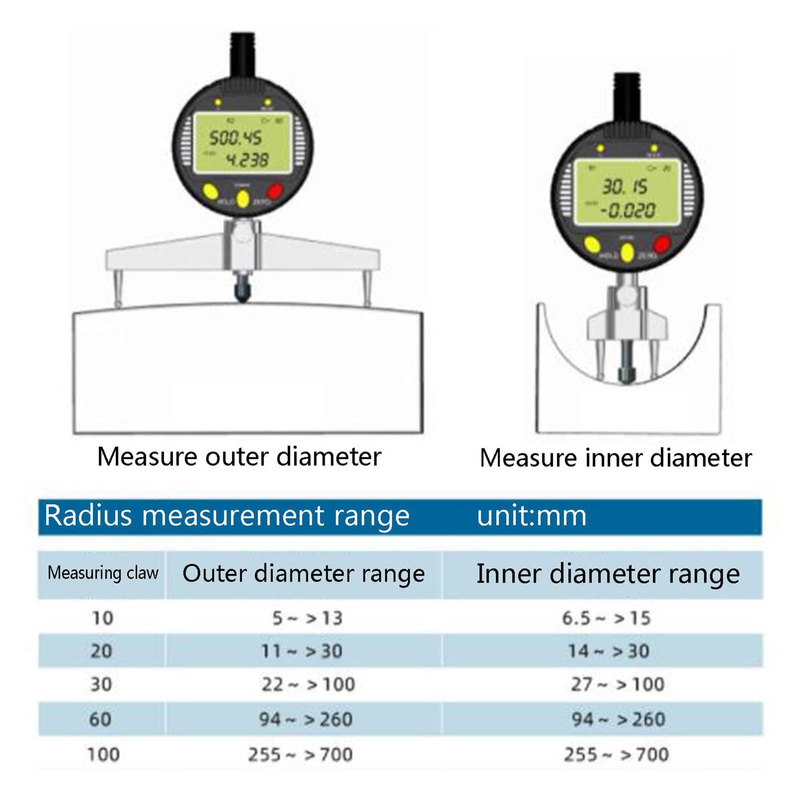Elektronischer Digitalradius -Messgerät, digitaler Radius -Messgerät mit hoher Genauigkeit mit austauschbarer Messung Jaws 10 mm/20 mm/30 mm/60 mm/100 mm, Radius -Messwerkzeug