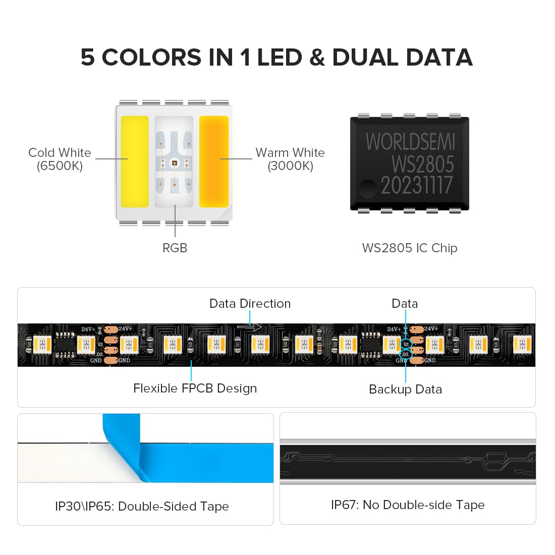BTF-LIGHTING WS2805 Taśma LED RGBCCT IC 5050SMD adresowalna podwójna taśma sygnałowa LED 5 m 84 diody LED/M DC24 V elastyczne czarne marzenie kolor PCB IP30 do dekoracji DIY (bez kontrolera zasilania)