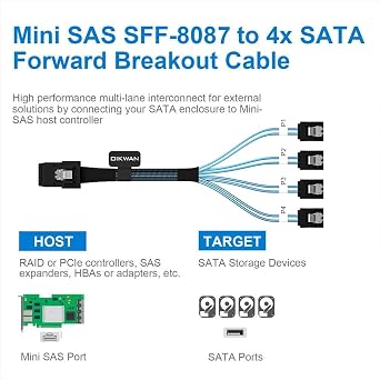 Mini SAS to 4 SATA Cable, 36 Pin SFF 8087 Host/Controller to 7 Pin SATA Target/Backplane, Compatible with PERC H310, RAID Controller (SFF-8087 to 4SATA Forward Breakout) 1.6 Feet