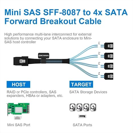 Mini SAS to 4 SATA Cable, 36 Pin SFF 8087 Host/Controller to 7 Pin SATA Target/Backplane, Compatible with PERC H310, RAID Controller (SFF-8087 to 4SATA Forward Breakout) 1.6 Feet
