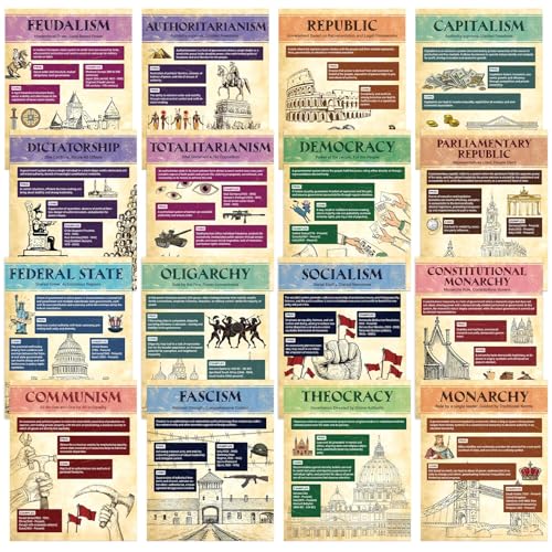 16PCS Forms of Government and Economic Ideologies Posters Vintage Social Studies Classroom Decorations World History Sociology Bulletin Board Decor for Middle High School Classroom Learning Supplies