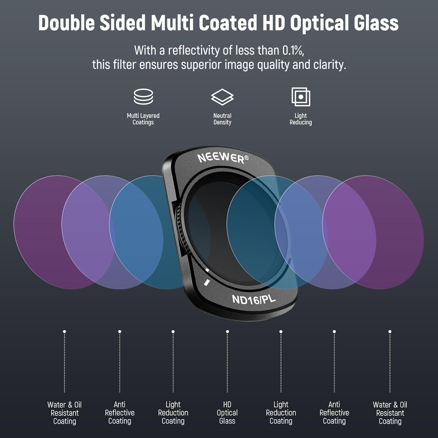 NEEWER Magnetic ND CPL UV Filter Set Compatible with DJI Osmo Pocket 3 Creator Combo Accessories, Polarized ND ND16/PL ND32/PL ND64/PL ND256/PL, 6 Pack Lens Filter Kit + 2X Cleaning Cloth