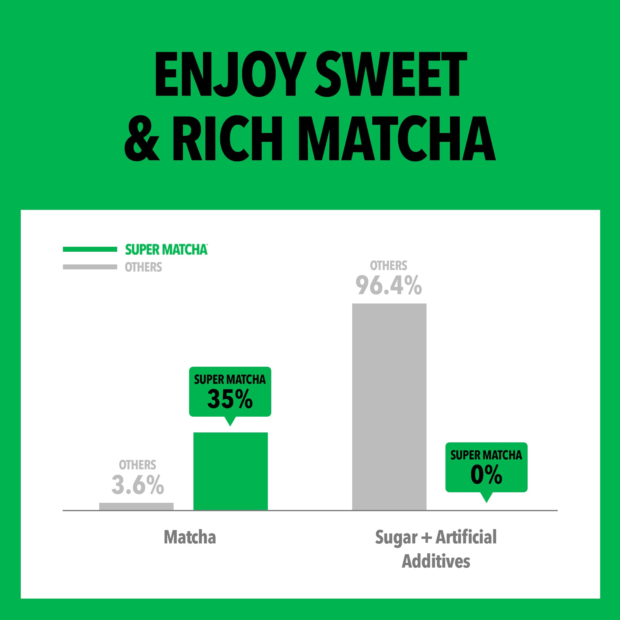 SUPER MATCHA Sweet Ceremonial Grade Matcha Powder Organic Blanded Matcha 5 Sticks 0 35 oz 10g Sweet Tea — view 3