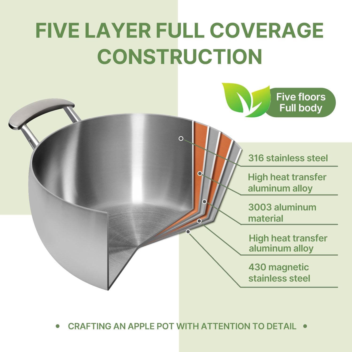 5-Ply Stainless Steel Stock Pot 3.9 Quart Soup Pot with Lid, Stay-Cool Handles, Nonstick Induction Stewpot for Cooking - Image 3