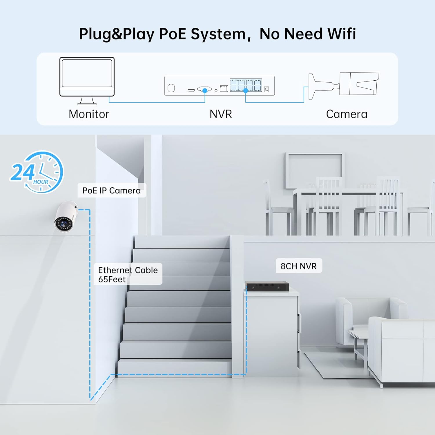 NVR and camera connection diagram