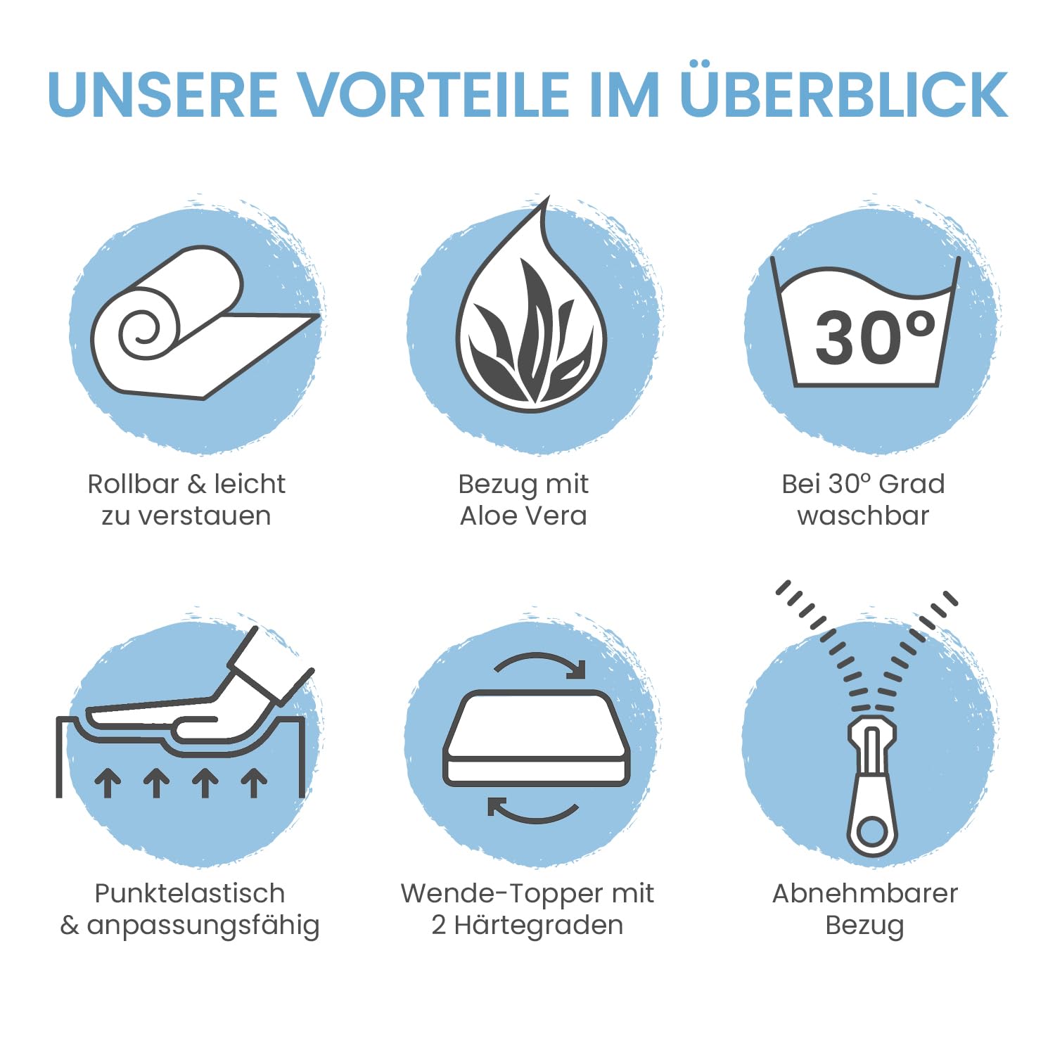 ELONEO Viskoelastischer Matratzen-Topper, MemoryFoam Matratzenauflage, Viscoauflage, Wendefunktion mit 2 Härtegraden, inkl. Aloe Vera Bezug (80 x 190 cm, Viskoschaum 7 cm)