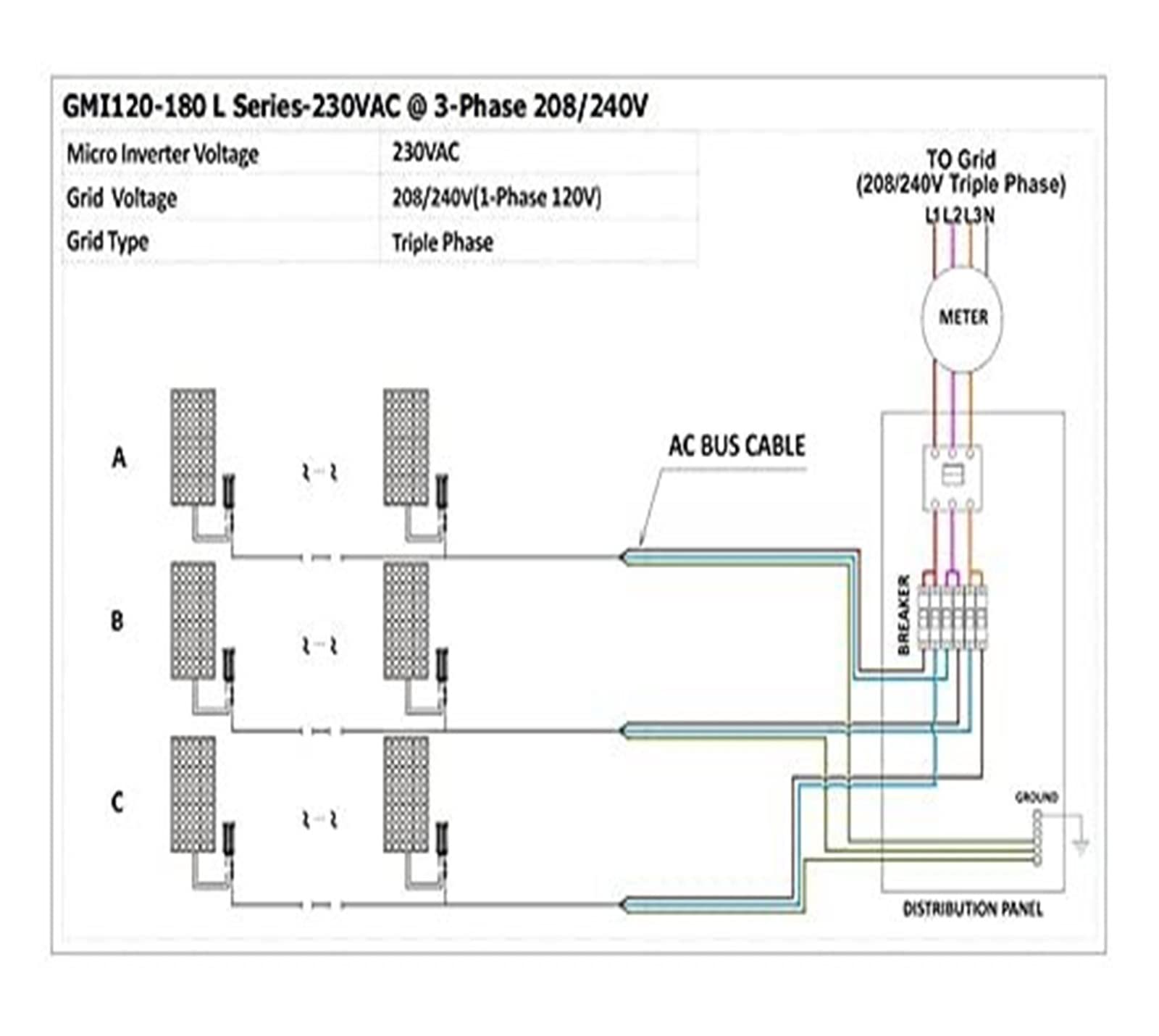 Falowniki sieciowe 120W MPPT Micro Inverter Wejście PV DC16-26V AC220 Wyjście Użytku domowego Mały System Energii Słonecznej do Panelu Słonecznego 12 V Mały system zasilania energią słoneczną do użytk