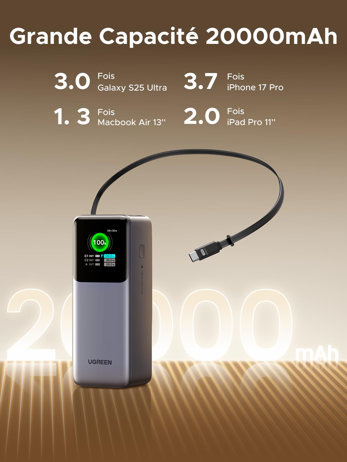 UGREEN Nexode Pro 165W Batterie Externe 20000mAh Power Bank USB C PD 100W