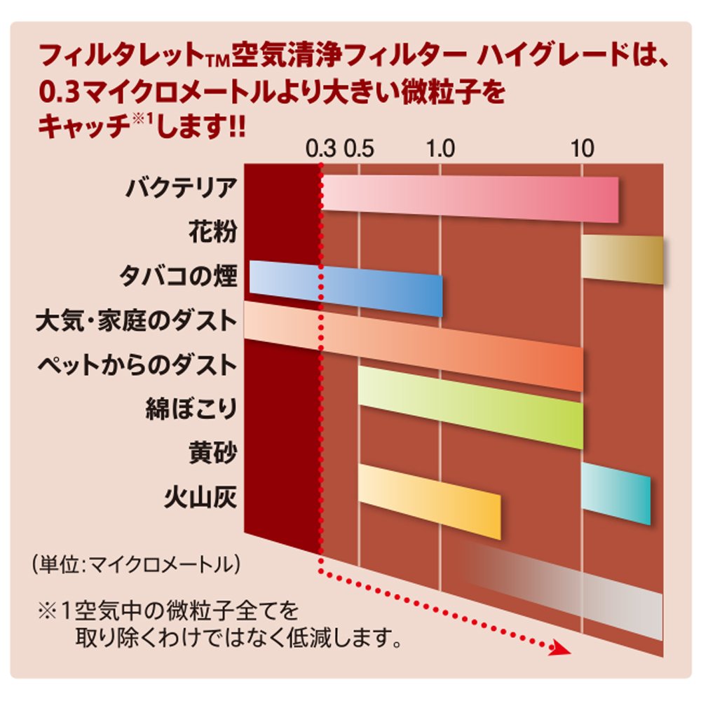 Amazon.co.jp: 3M フィルタレット 給気口フィルター 角型 交換用