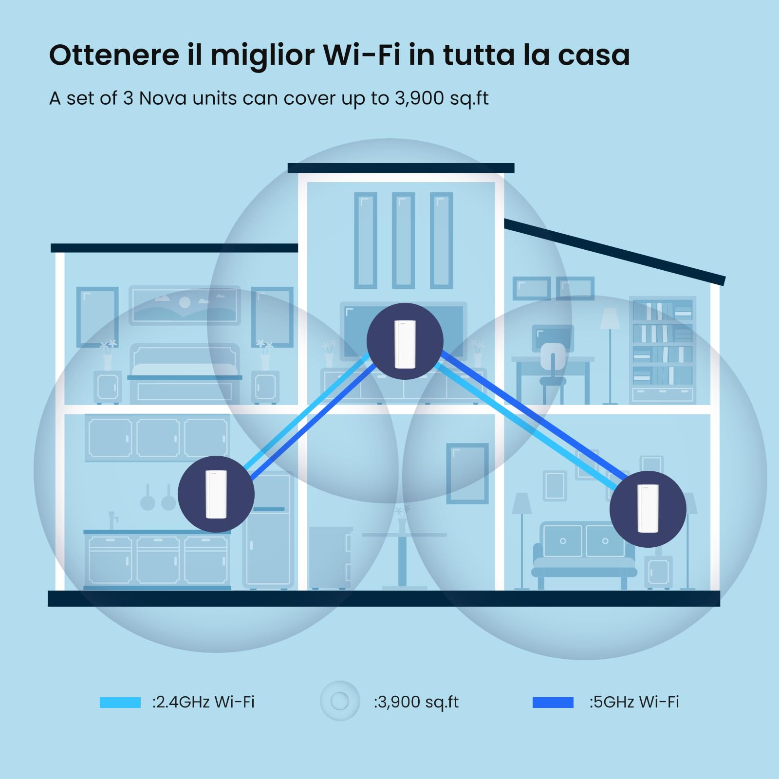 Tenda Nova MX12-1 Pack (Unità aggiuntiva, GE), AX3000 Mesh Wi-Fi 6 System, ampia copertura Wi-Fi fino a 110㎡, 1.7 GHz Quad-Core CPU, porte LAN Gigabit, supporta Alexa