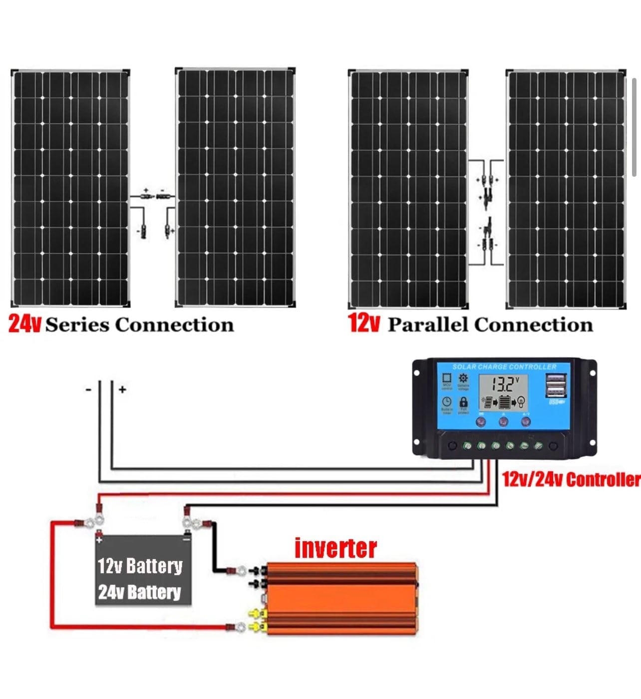 Kit Solare Off-Grid 820W, 2 Pannelli 410W 36V, Inverter Ibrido 12V 1.5kW con MPPT 80A, Batteria LiFePO4 12V 200Ah