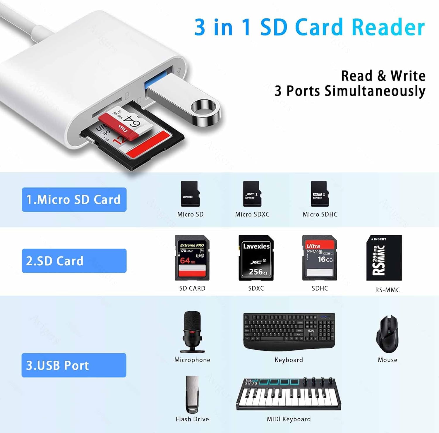 USB C to SD Card Reader, SD Card Adapter with SD/MicroSD USB 3 Ports, USBC Memory Card Reader for iPhone 15/16 Pro Max, iPad Pro/Air/Mini, Mac, MacBook Pro/Air, and More USB-C/Type C Devices thumbnail