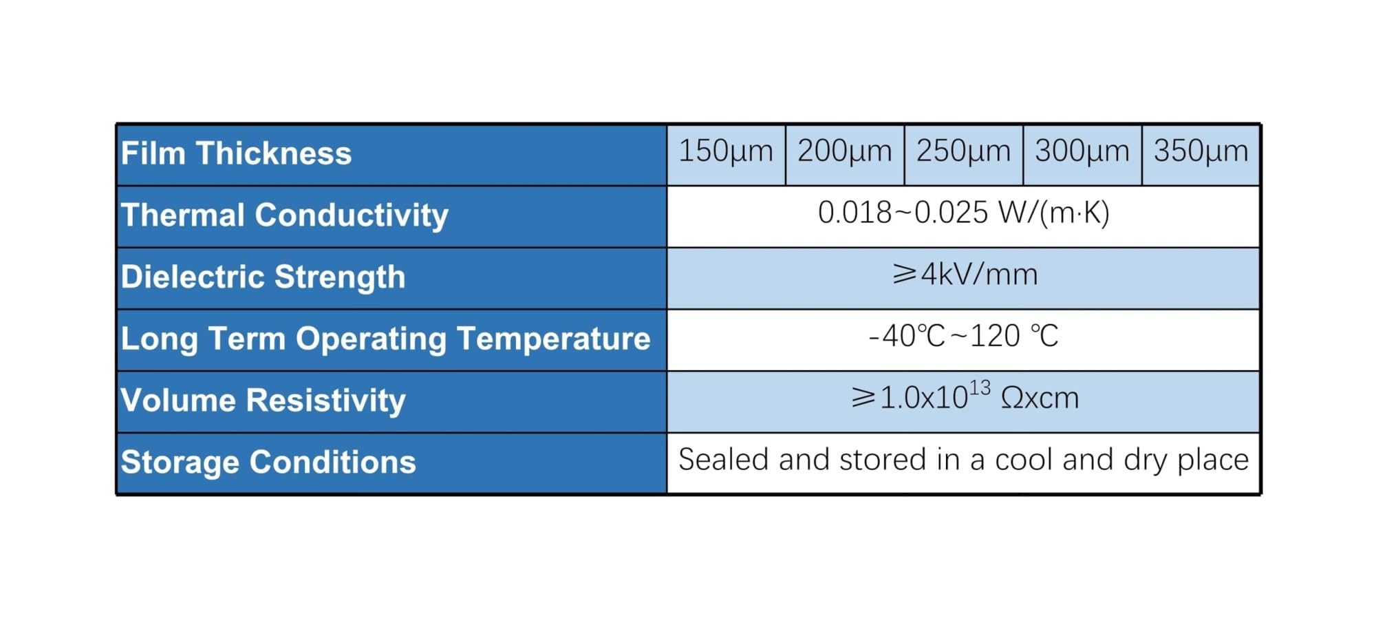 Silica Aerogel Thermal Insulation Film, 10x10cm