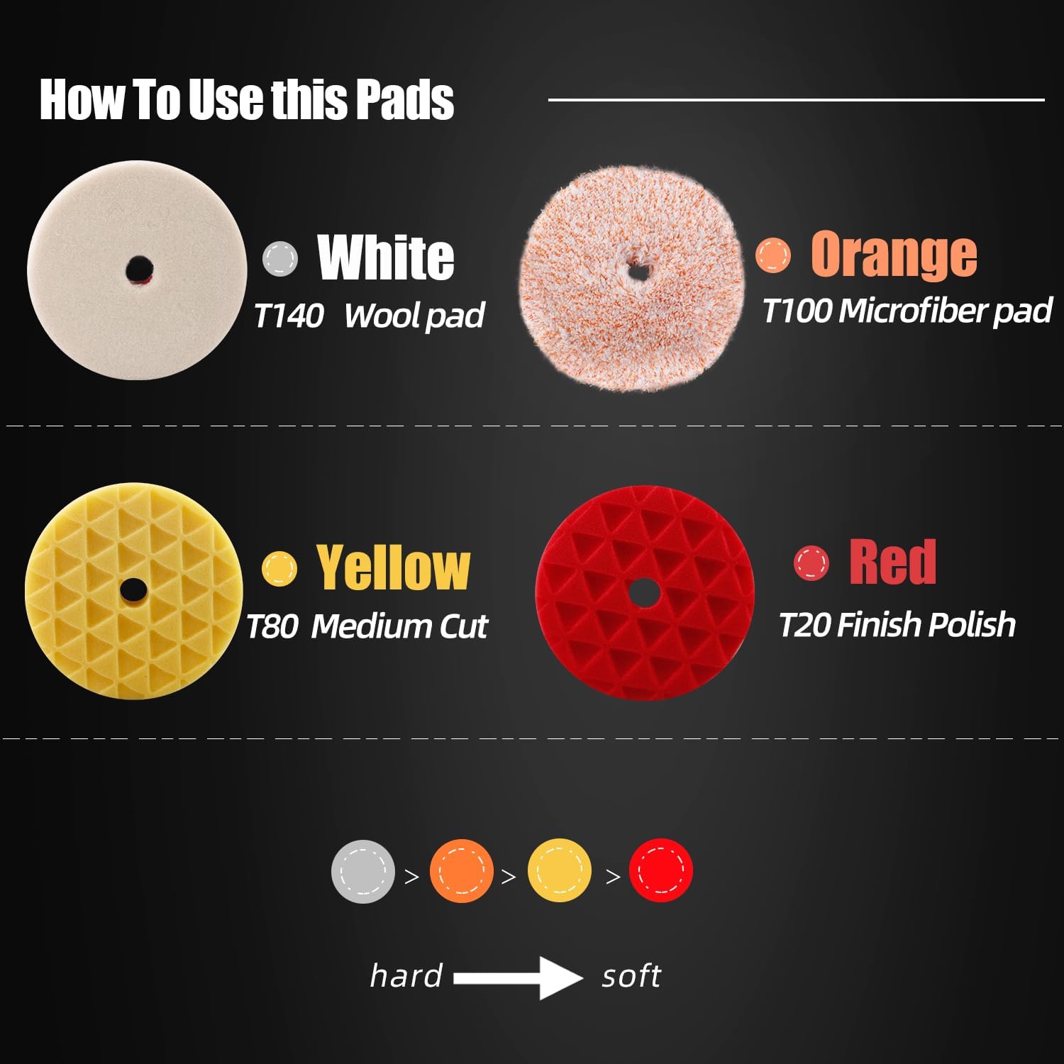 Buffing Polishing Pads, SPTA 6 Inch 150mm Body Repair Polishing Pad Set Made for 6 Inch Backing Plate, 6 Pcs Buffing Pads with Sponge, Wool and Micro-Fiber Pad Set for Car Detailing polishing Buffing - Image 3