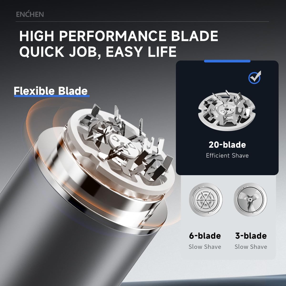 Close-up of the Enchen Mini Electric Shaver's internal blade system, showing the 20-blade efficient shave design.