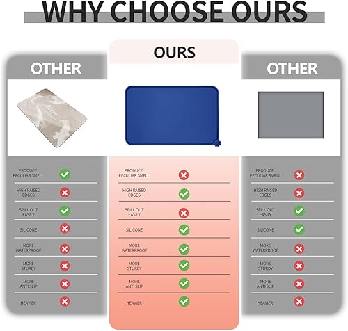 Vista 248 de Tapete impermeable para comida de perros y gatos con bordes elevados altos, pesados y gruesos, tapete de silicona libre de bisfenol A, para prevenir