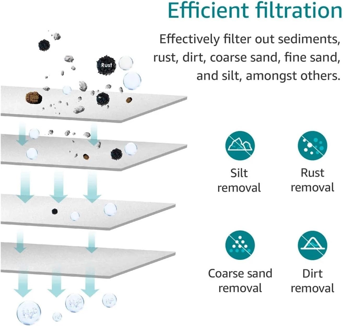 Cotton Filter Element Universal Water Purifier Household 1/5 Micron 10" X 2.5" Whole House RO System Replacement