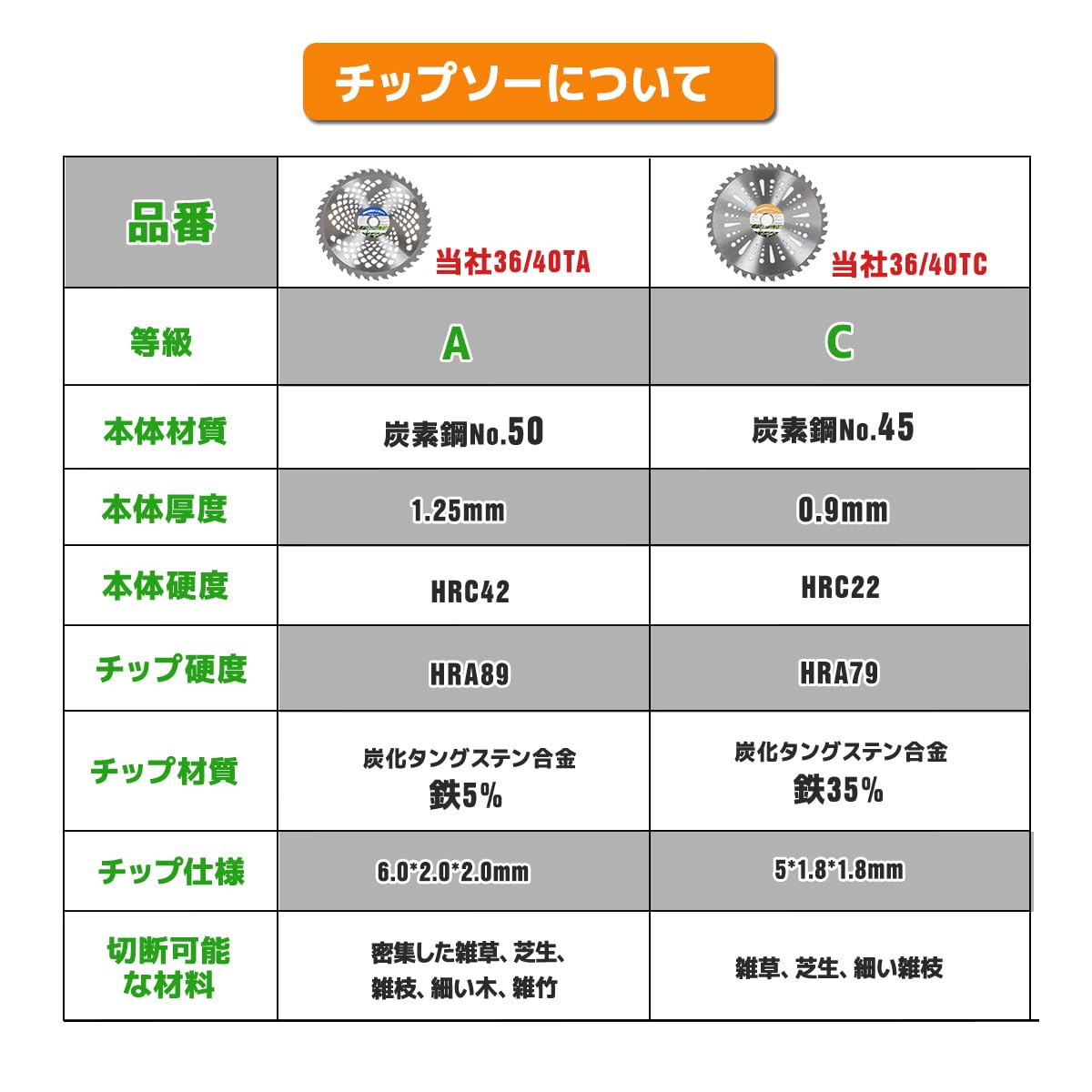 Amazon.co.jp: 【10枚セット】チップソー 230mm×36T Type-C/草刈り機用 