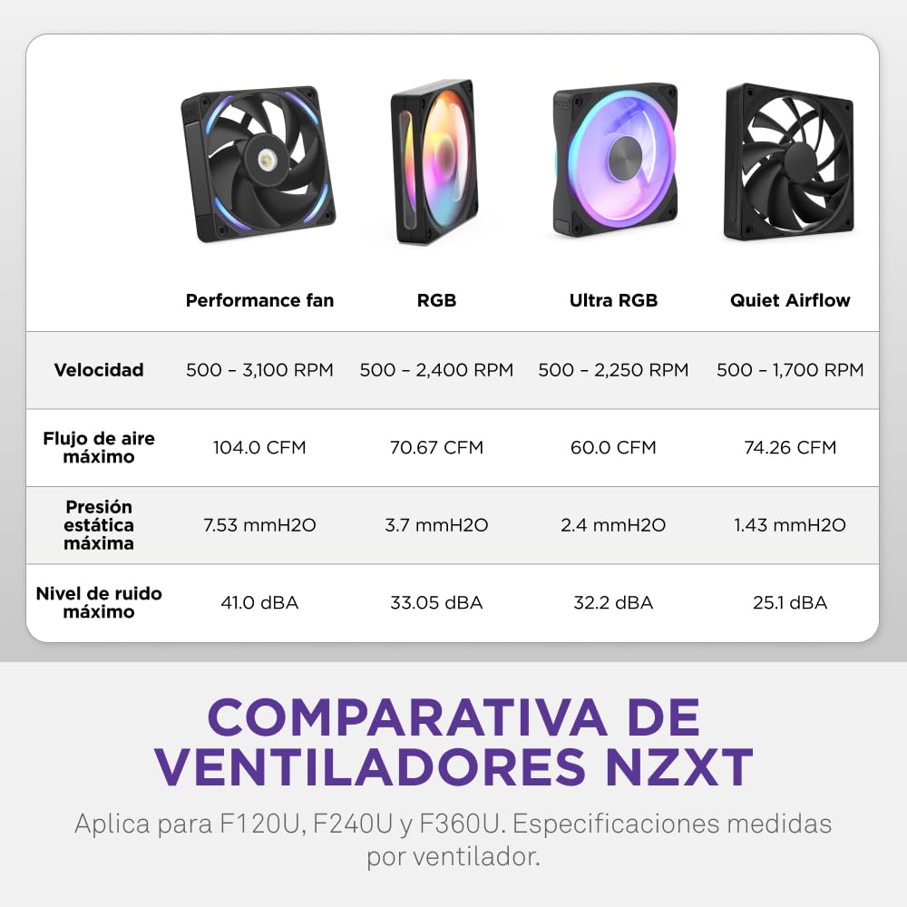 NZXT F360U Ultra - Ventilador RGB Multizona Marco Único 360mm - Negro | Unidad Ultra de marco único de 360mm con tres ventiladores de 120mm y RGB multizona. Ultrasilenciosa, premium, RGB con CAM.