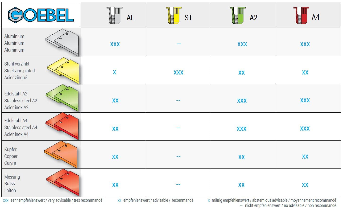 GOEBEL® - 250 x Blindnietmuttern Nietmuttern M8 Stahl verzinkt (Ø x L) 10,9 x 15,5 mm Blindmuttern kleiner Senkkopf Rundschaft gerändelt Schaftende offen Einziehmutter Einnietmuttern