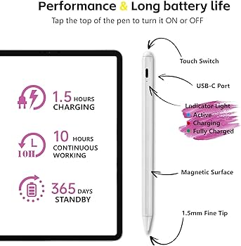 Amazon.com: Apple iPad 11th/10th Generation Pencil with Palm