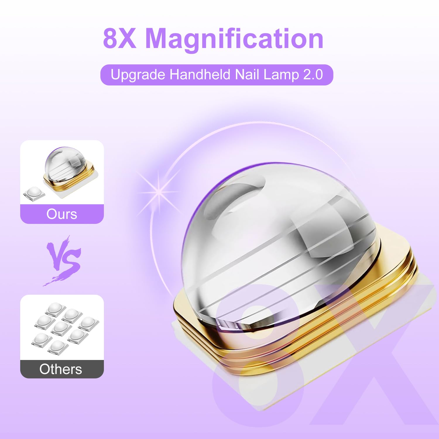 Mini Lampada Led Unghie, Asimebesty Lampada UV Led Unghie Portatile, Mini lampada semipermanente unghie per Unghie Gel Sciugatura Rapida, Luce LED UV Asciugatrice Arte Fai da Te