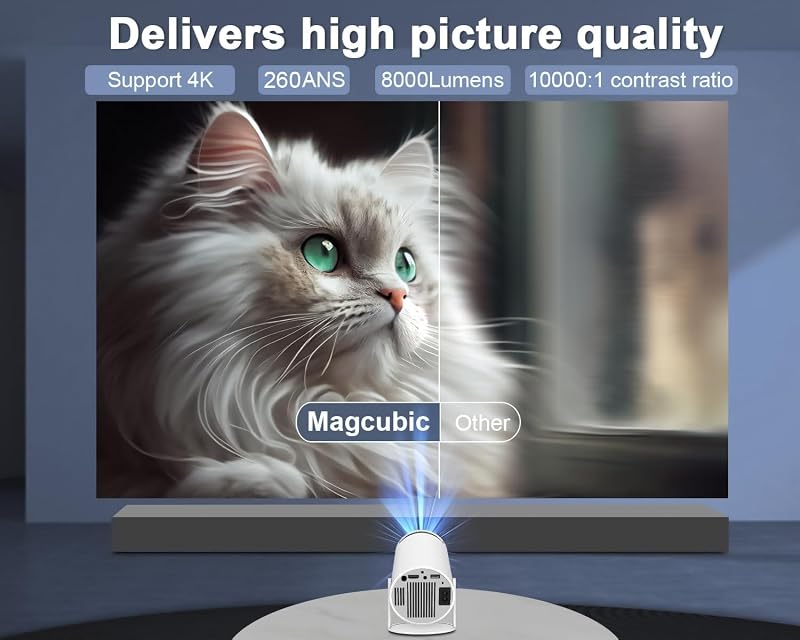 Magcubic Mini Projektor Android 11 - 4K Támogatás, 5G WiFi 6, Full HD 1080P, 200" Kivetítés, 180° Forgatható, Automatikus Trapézkorrekció, H