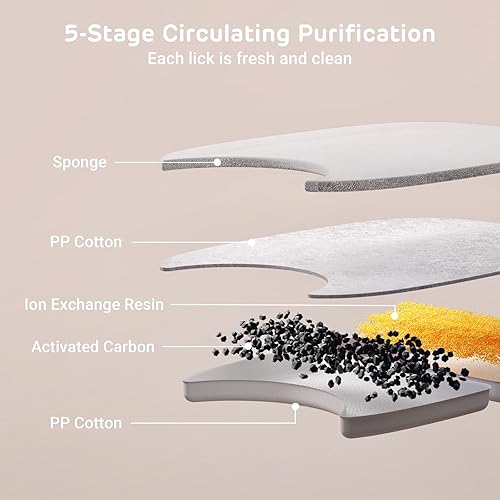 Miniatura 3 de iPettie Kits de filtros de fuente de agua para fuente de agua de gato de acero inoxidable de pista, IP-WF-S04-F8