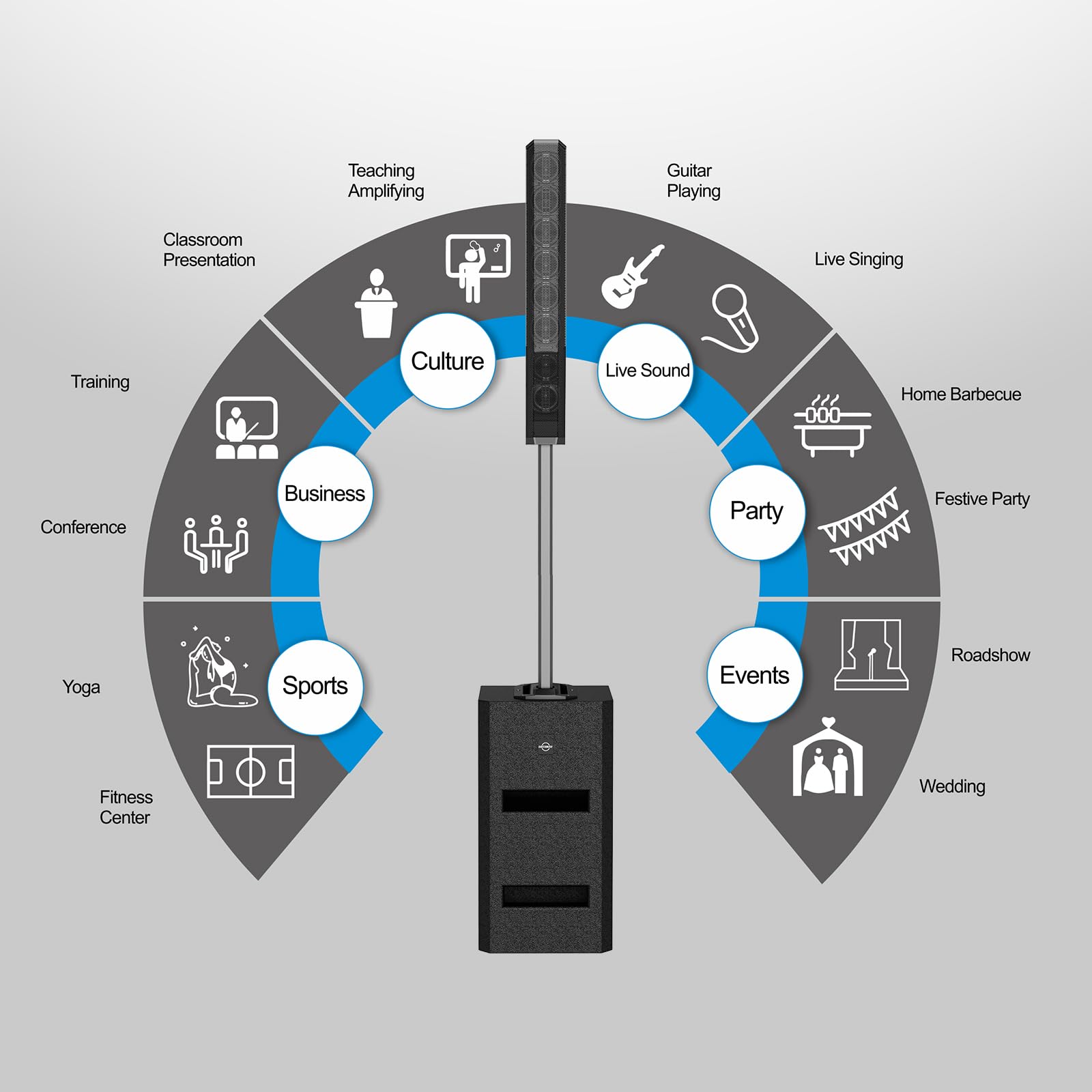 LOTAWAY EQ-800 Active Powered Column Line Array Speaker System 3300W Outdoor Indoor Portable PA Set with 4 Channel Mixer DJ Speakers Bluetooth Wireless with 12 inch Subwoofer for Party,Gigs,Club