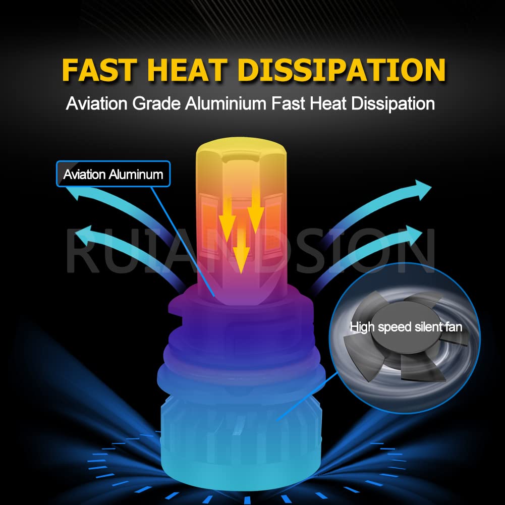 Ruiandsion Ampoule LED PH11 Phare Moto, 9-85V AC/DC 32W 3000LM 6000K Blanc Froid, Ventilateur Silencieux Anti-vibration, Ampoule de Remplacement Universelle pour Moto Scooter Quad