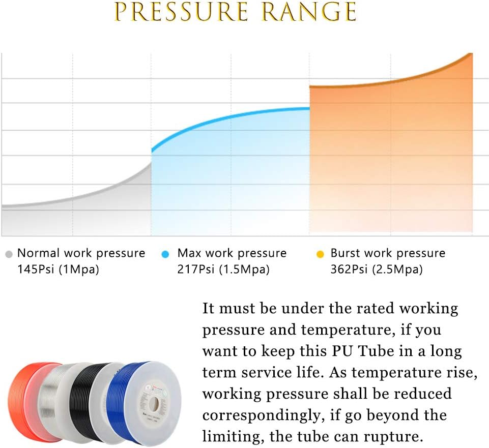 Quickun Pneumatic Tubing 10mm x 6.5mm PU Polyurethane Tube Air Hose Line for Air Compressor Fitting or Fluid Transfer (Black 32.8ft/10Meters)