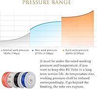 Vista 5 de Quickun Manguera neumática de 10mm x 6.5mm, tubo de poliuretano PU, línea de manguera de aire para conector de compresor de aire o transferencia