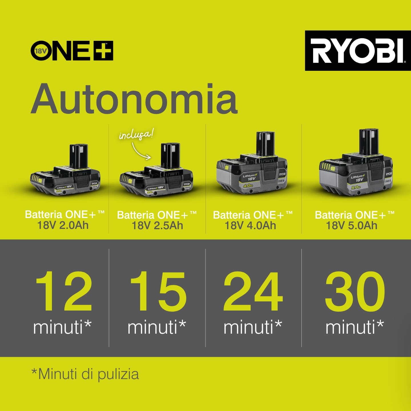 Ryobi Idropulitrice Portatile a Batteria 18V ONE+ con Batteria 2,5Ah e Caricatore, 22 bar, Autoadescante, Ugello Multigetto, Alloggiamento Batteria Impermeabile, RY18PW22A-125
