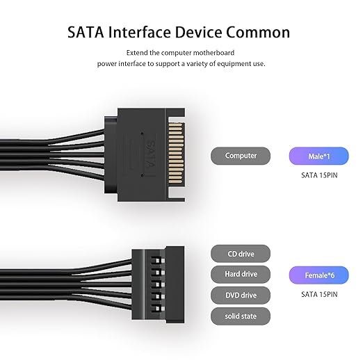 Cable divisor de alimentación SATA 6 vías, 15 pines miniatura 2