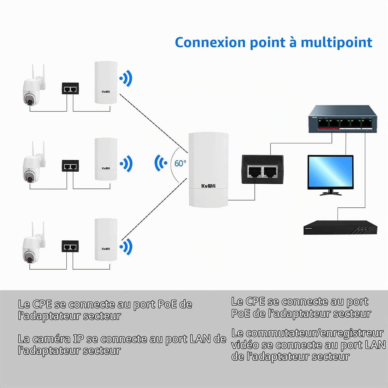300Mbps Point d'accès extérieur Wi-FI Pont WiFi Ethernet, KuWFi Pont/CPE sans Fil intérieur et extérieur prenant en Charge Une Solution de Distance de Transmission de 1km pour PTP, Application PTMP