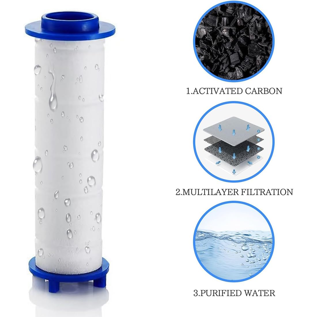 10 Piezas 9,5 x 2,4 cm Filtro de Ducha de algodón PP Filtro de Cartucho de Filtro portátil Cabezal de Filtro de algodón, Filtro PP Elemento para Desmontable ducha de mano mango ducha - 3