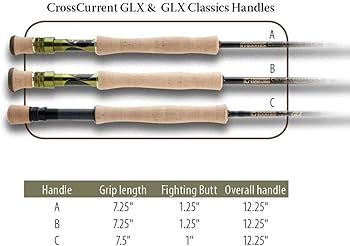 GLoomis フライロッド FR10810 GLoomis フライロッド FR10810 Fly-Fly