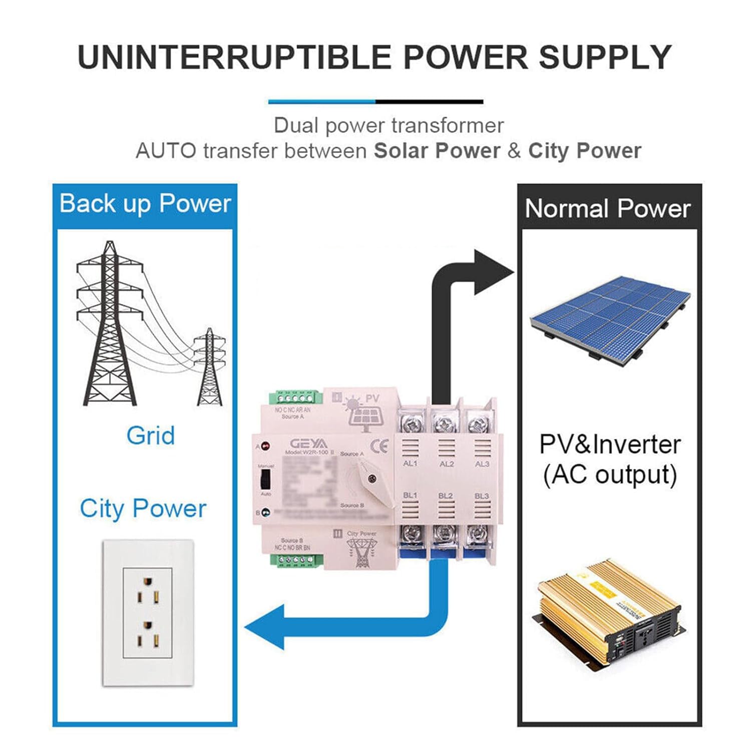 GEYA on-Grid Solar Power Automatic Transfer Switch Din Rail 3P 63A 220VAC ATS PV System to City Power (ATS-3P-63A-220V-SOLAR)