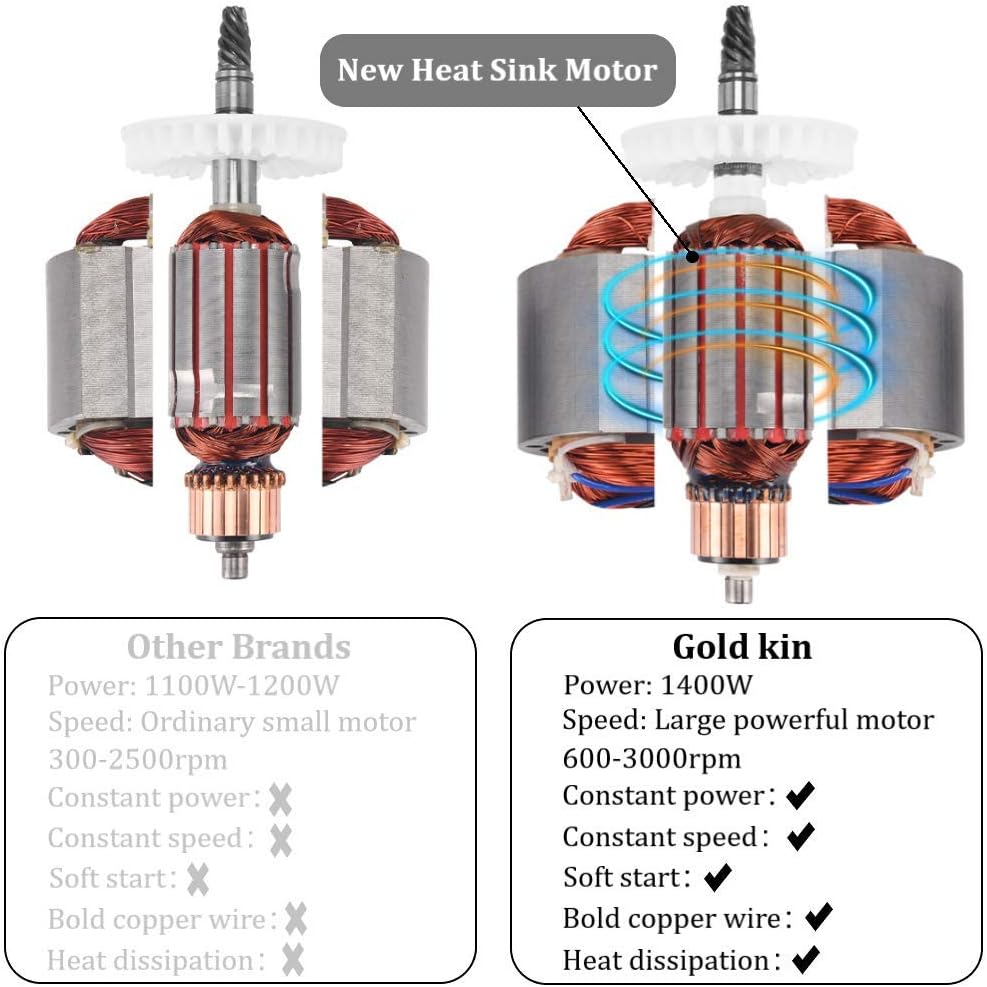 Up To 40% OFF Buffer Polisher, GOLDKIN 1400W 6-Speed Variable Speed Polisher, Rotary Orbital Polisher, Soft Start Constant Power Constant Speed for Car Polishing Buffing Waxing Sanding Sealing Glaze