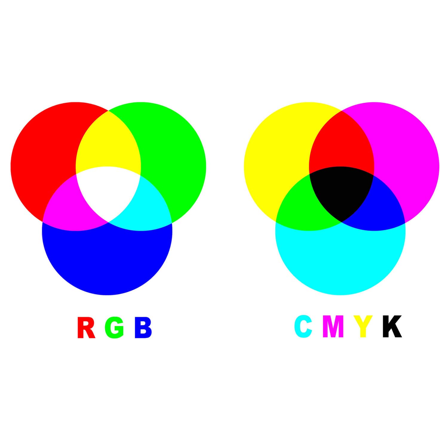 Wee Blue Coo 12 X 16 Inch / 30 X 40 Cms Mixing Colors Rgb V Cmyk Colours Colourwheel Primary Secondary Fine Art Print Bmp790B