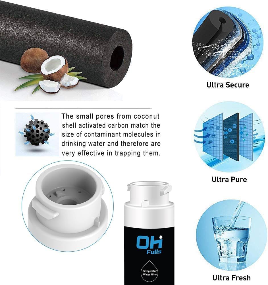 RWFVRF1 Replacement Filter, Compatible With Viking Water Filter RVRF3361, 2-Pack, White