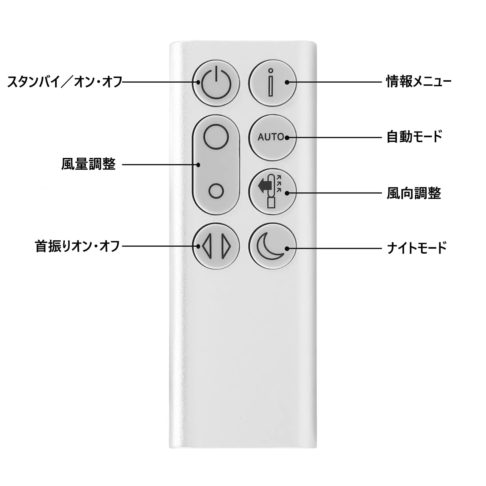 Amazon.co.jp: TP04 TP06 TP09 DP04 交換用リモコン 暖房・冷房ファン