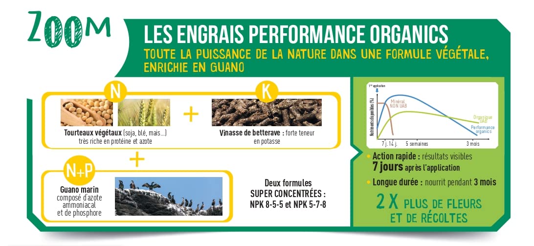 FERTILIGENE NATUREN POEFLE7 Engrais Granulés Performance Organics Plantes Fleuries 700 g Pour 9m²