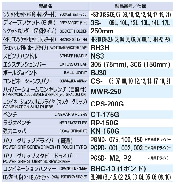 Amazon | トネ(TONE) ツールセット内容品 CS311C 差込角9.5mm(3/8