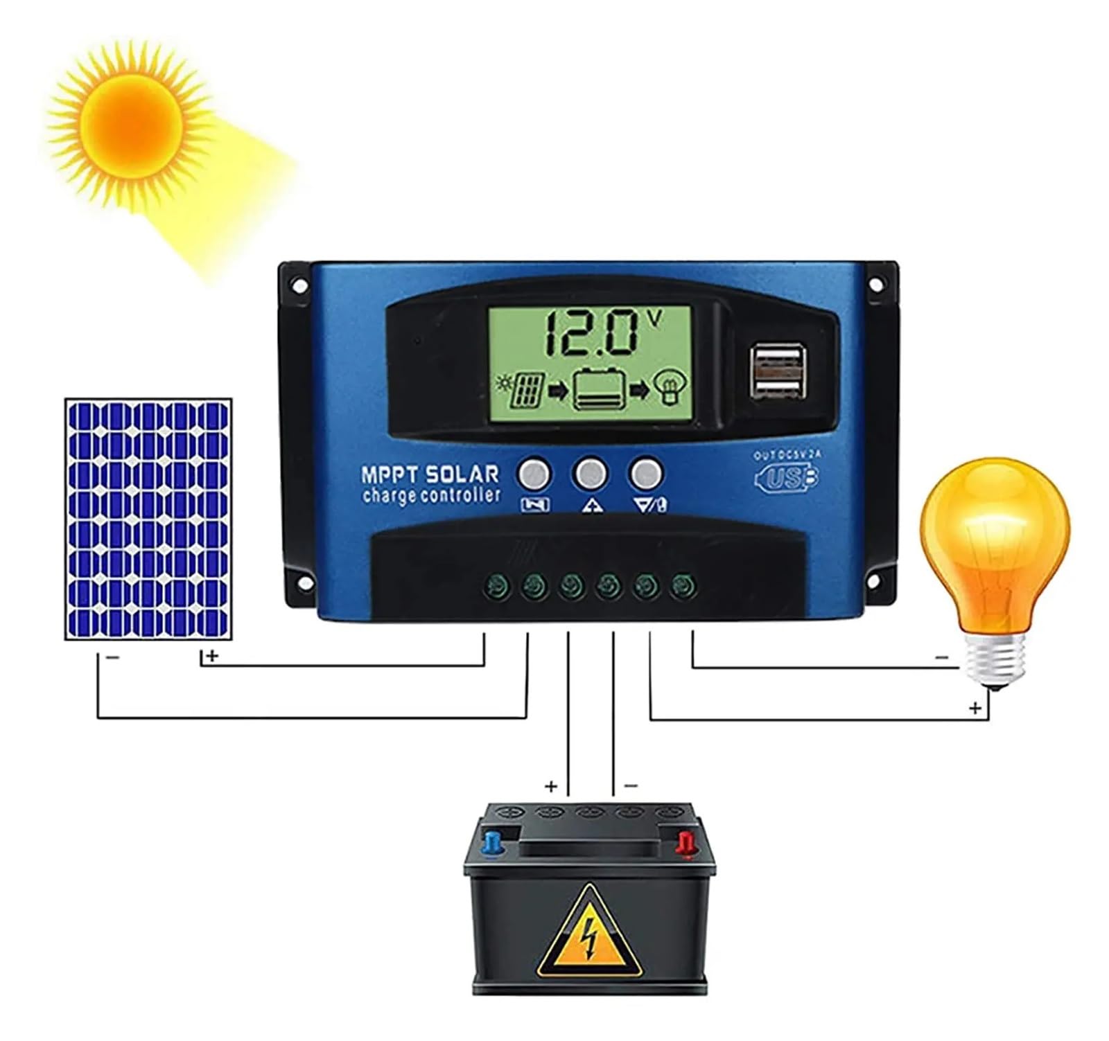 Controlador de cargador solar Controlador de carga Solar MPPT 100A 60A 50A 40A 30A, pantalla LCD USB Dual, regulador de cargador de Panel de células solares de 12V 24V con carga(100A)