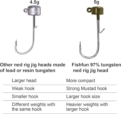 Miniatura 5 de Fishfun 8 cabezas de plantilla de tungsteno Ned Rig con ganchos en diferentes tamaños, cabezas de plantilla de hongo finura