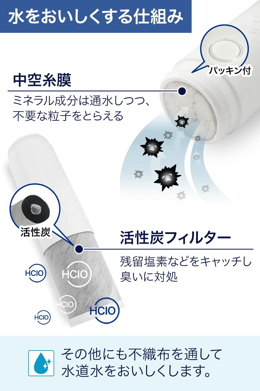 【JIS規格日本検査済み】TOTO対応のカートリッジ 浄水カートリッジ THMM Amazon | 【JIS規格日本検査済み】TOTO対応のカートリッジ 浄水