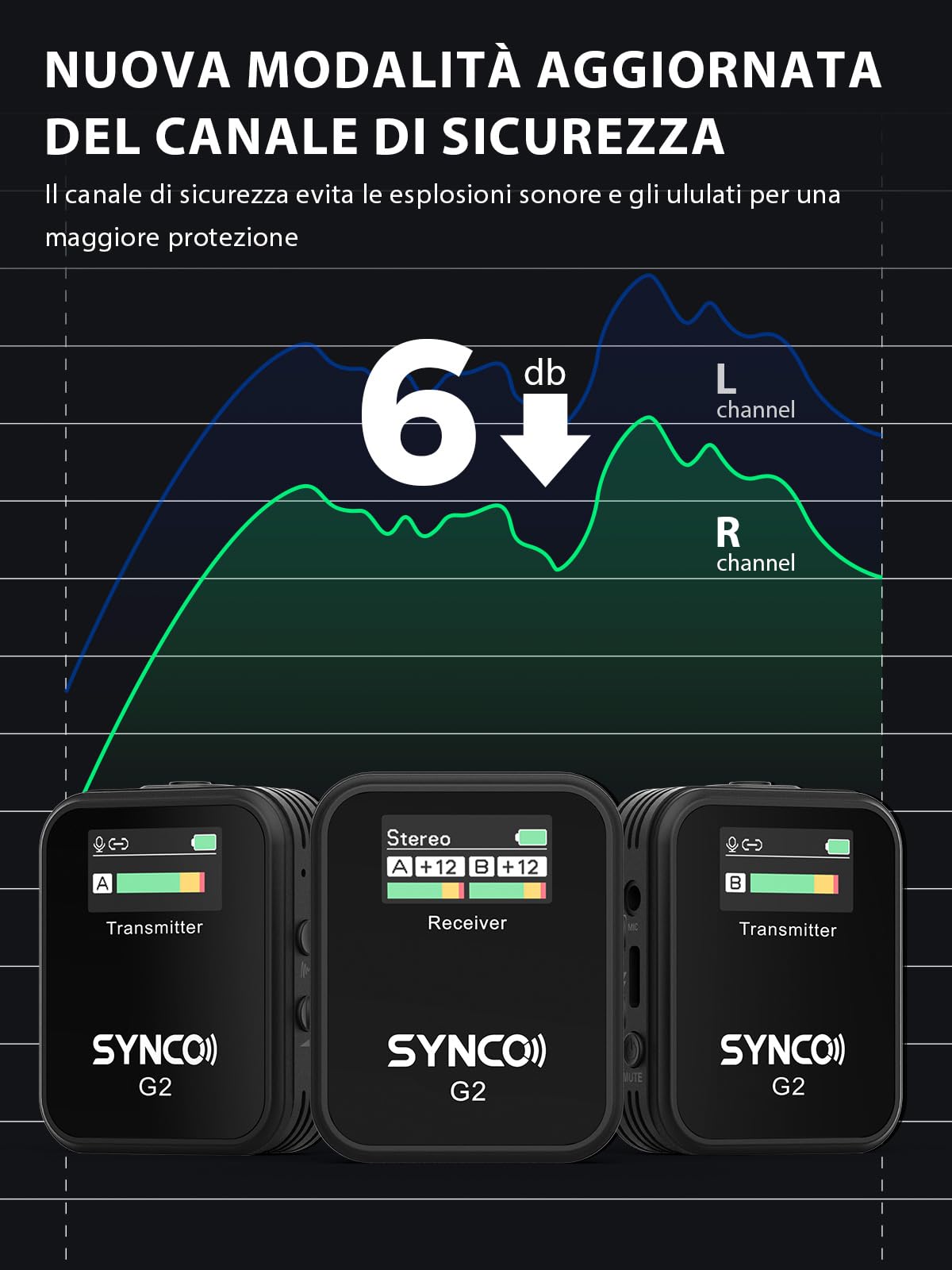 SYNCO Microfono Lavalier Senza Fili, G2 (A2) Sistema Microfonico Lavalier 2.4G con Display TFT per Smartphone Fotocamera DSLR Youtube Live Streaming Vlogging