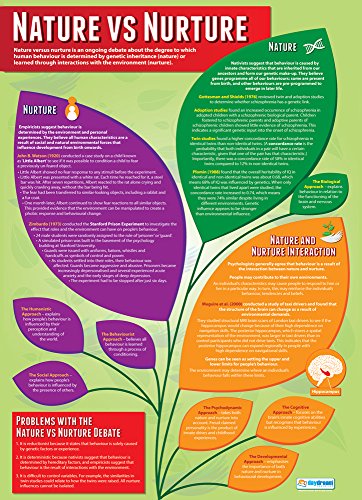 Nature vs Nurture | Psychology Posters | Gloss Paper measuring 33â€ x 23.5â€ | Psychology Charts for the Classroom | Education Charts by Daydream Education